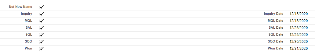 FunnelValues_with_Won_Date.png