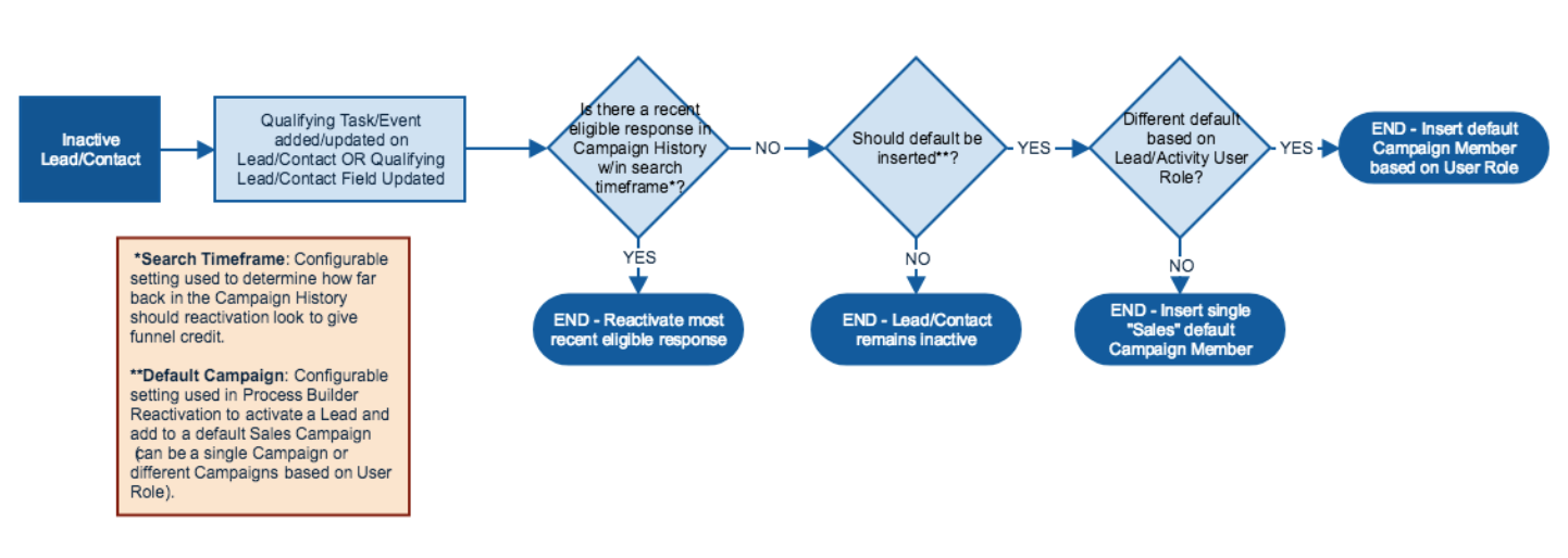 fr-flowchart.png