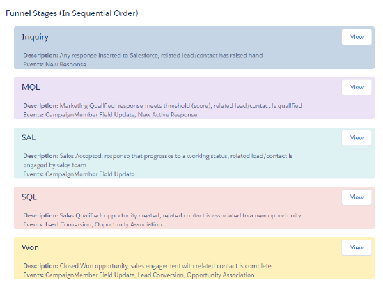 Default_Funnel.png