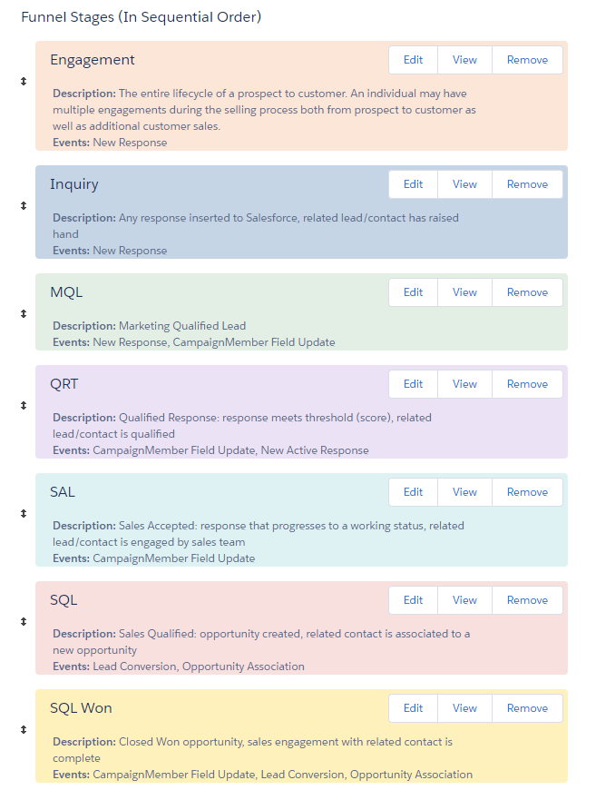 Funnel_7_stages.png
