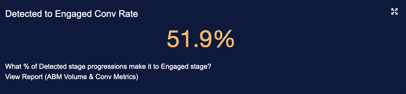2 Detected to Engaged Conv Rate.png