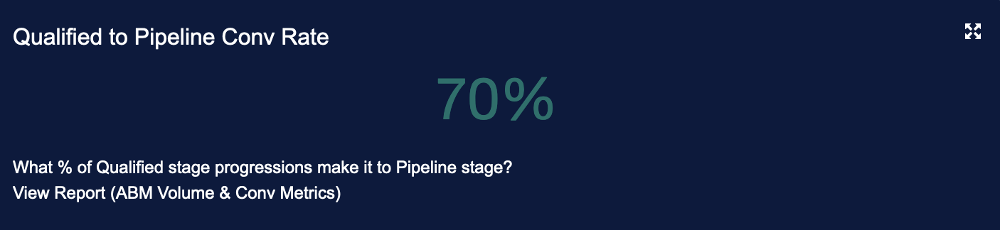14 Qualified to Pipeline Conv Rate.png