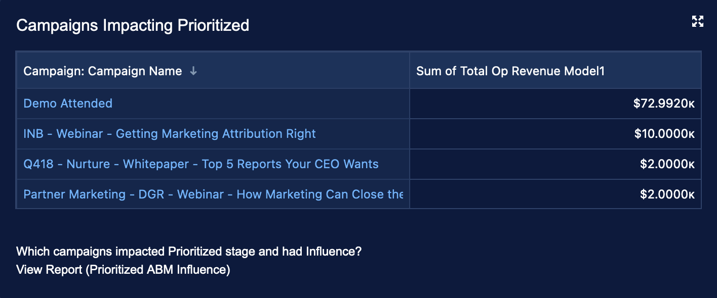 3 Campaigns Impacting Prioritized.png