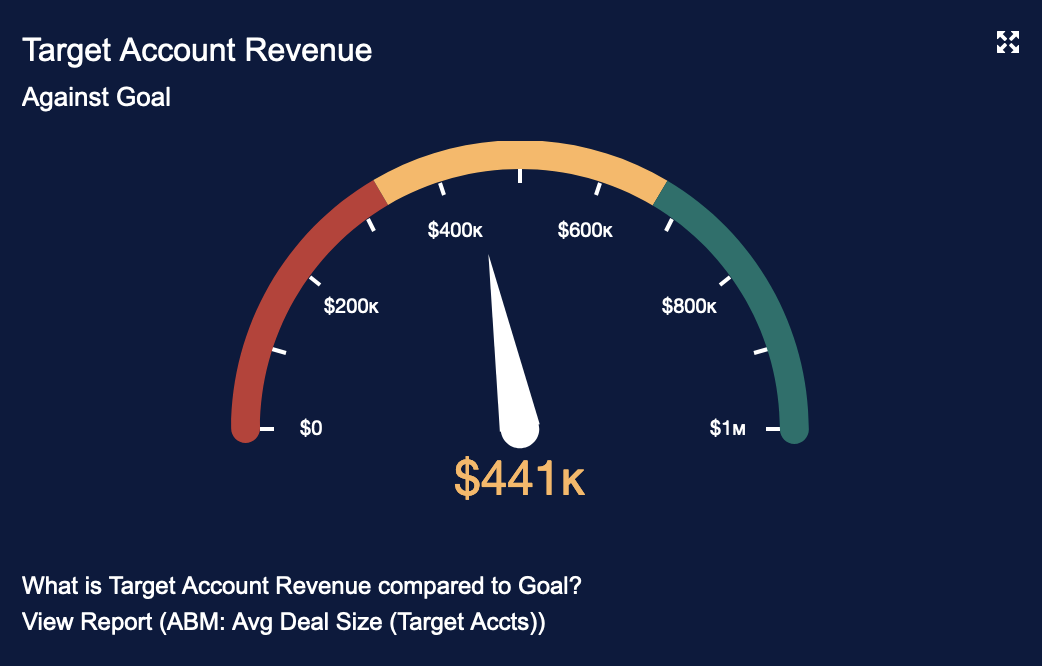 3 Target Account Revenue.png