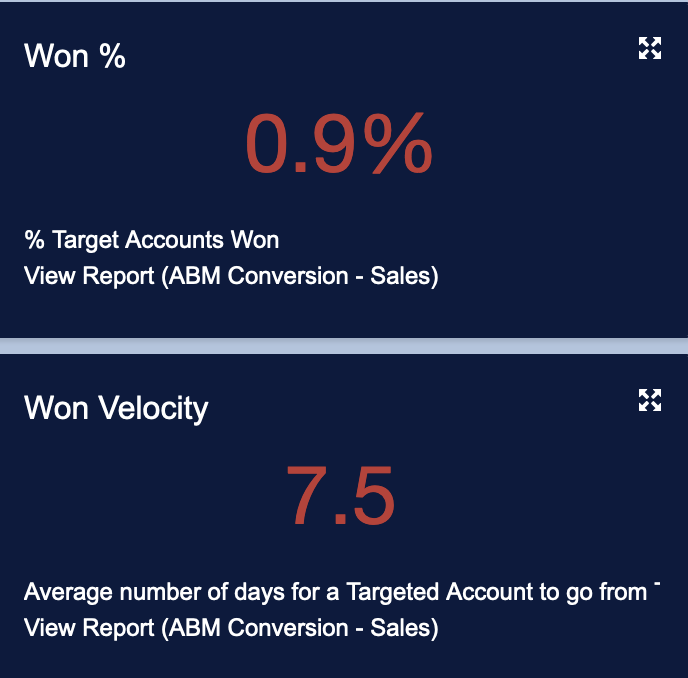 4 Won Percent and Velocity.png