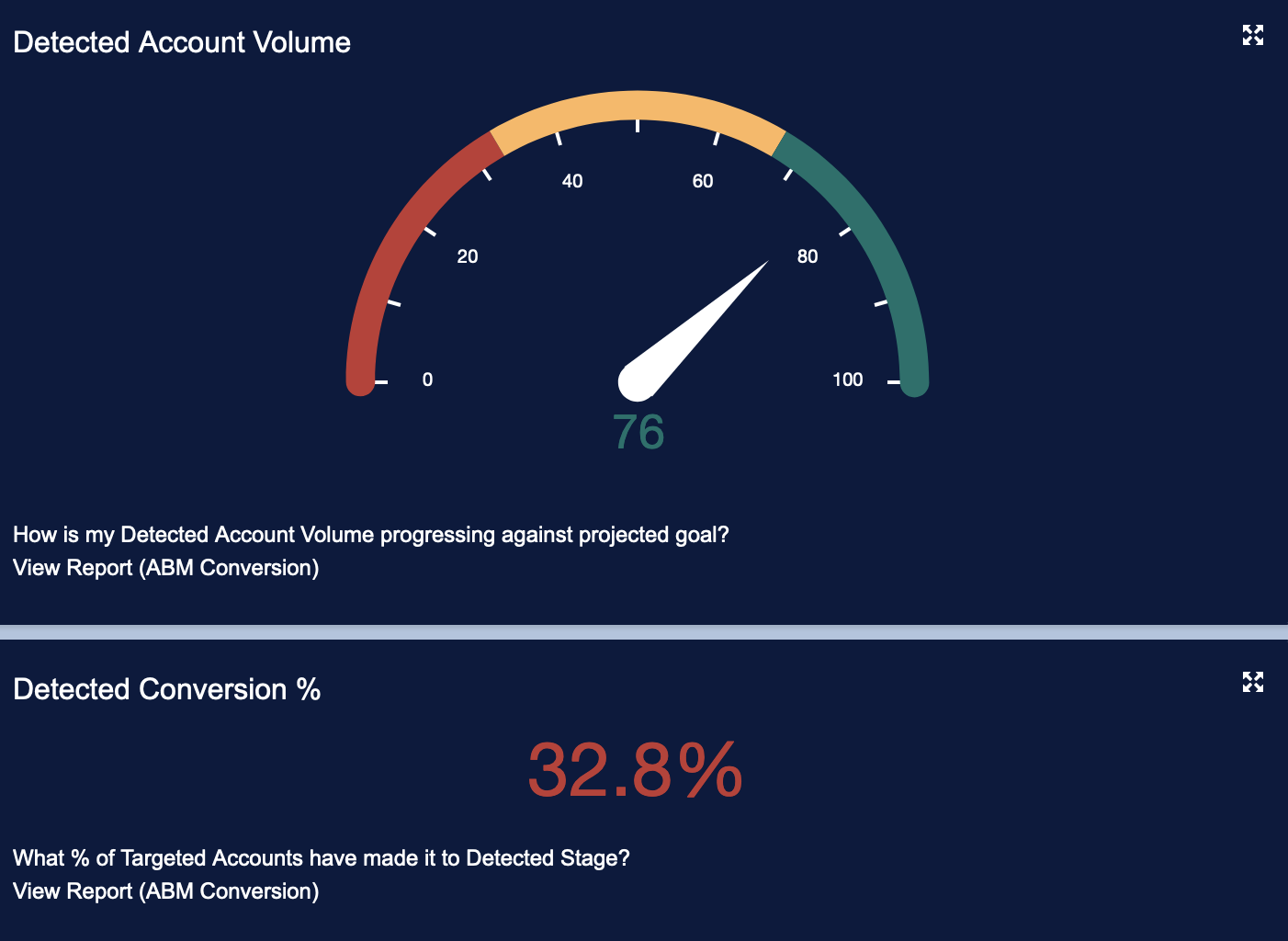 5 Detected Account Volume and Conversion.png