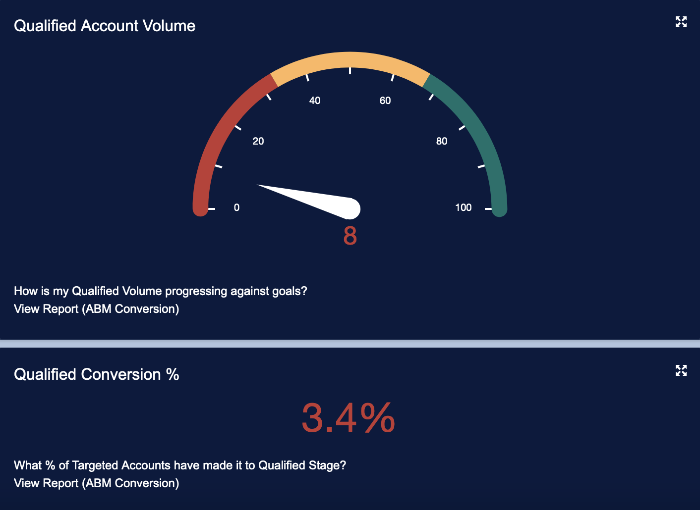 8 Qualified Account Volume and Conversion.png