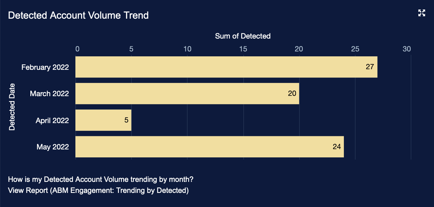 5 Detected Account Volume Trend.png