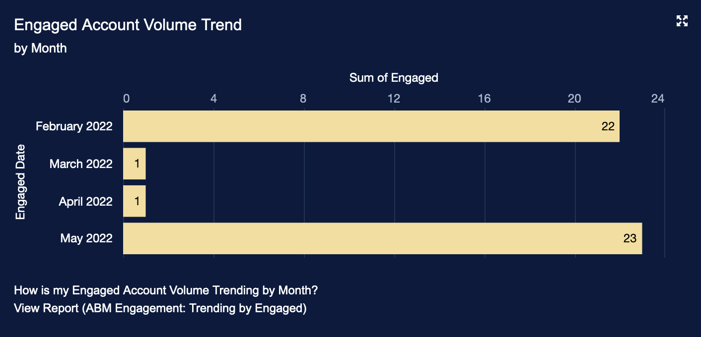 6 Engaged Account Volume Trend.png
