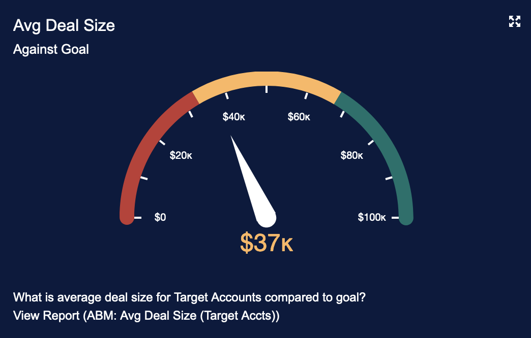 2 Avg Deal Size.png