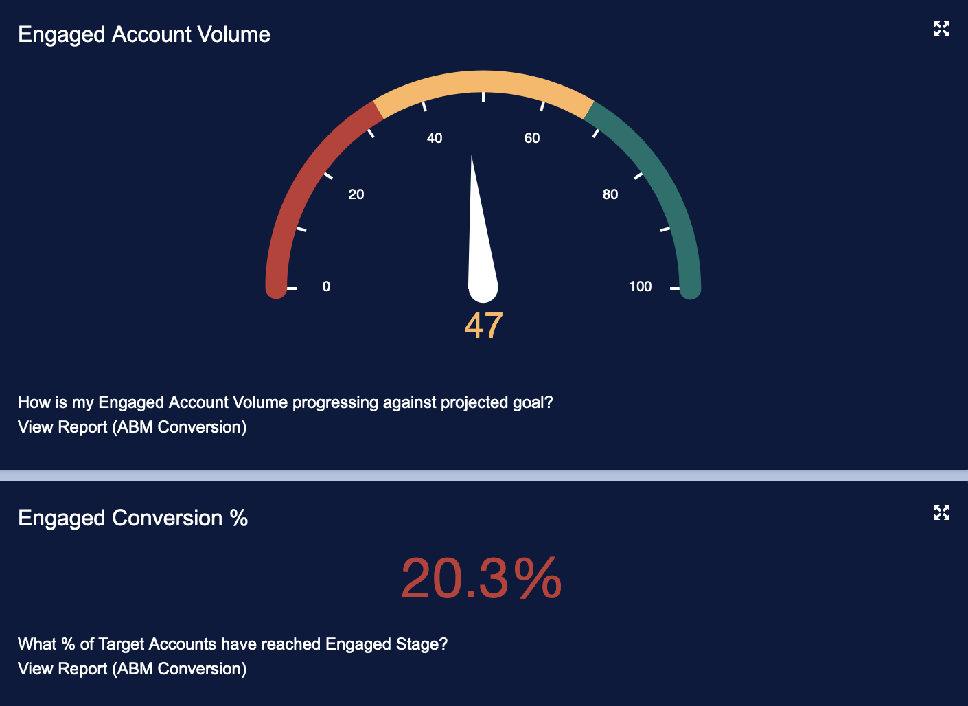 6 Engaged Account Volume and Conversion.png