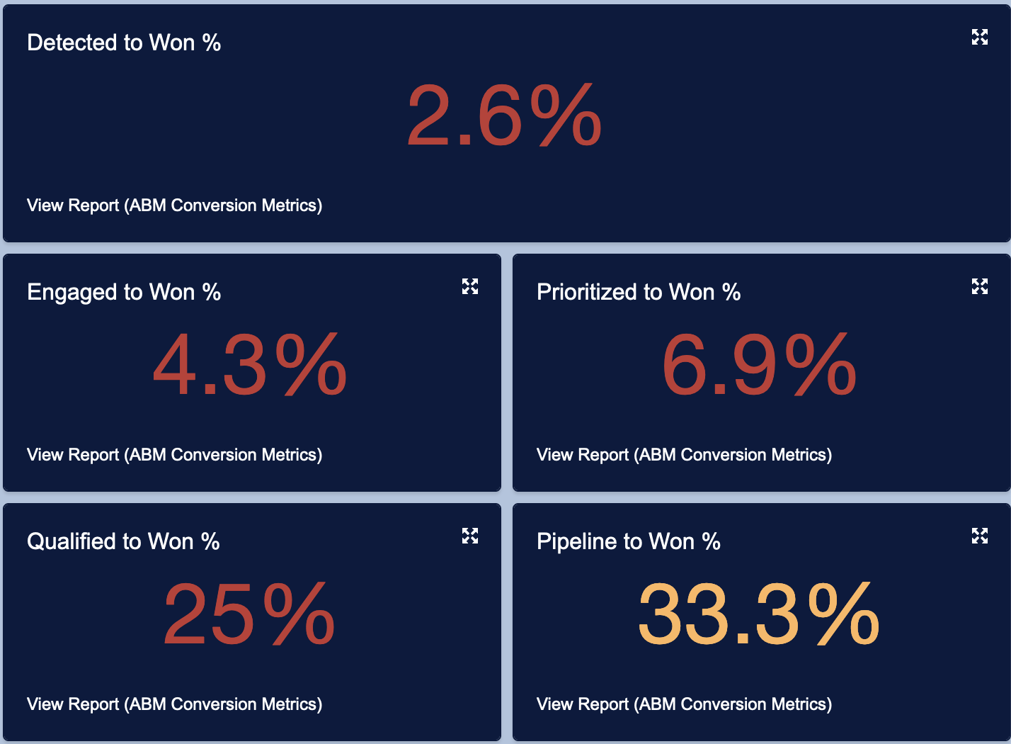 9 Conversion Metrics.png