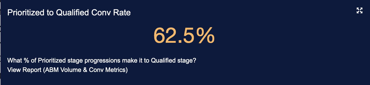 10 Prioritized to Qualified Conv Rate.png