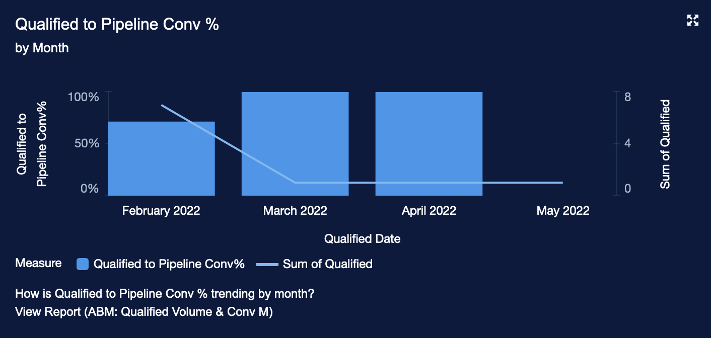 15 Qualified to Pipeline Conv Percent by Month.png
