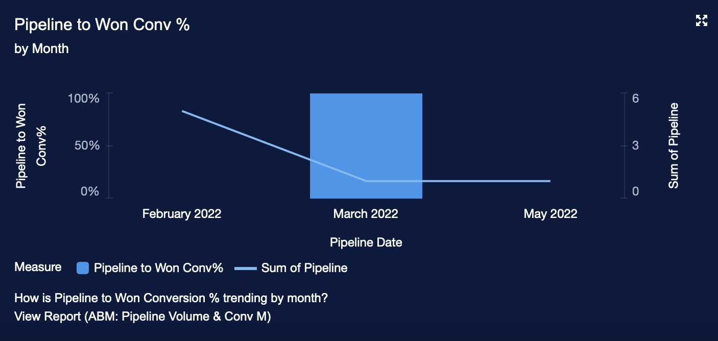 19 Pipeline to Won Conv Percentage by Month.png