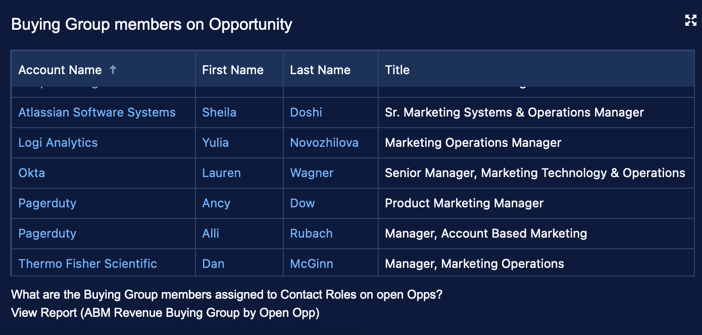 12 Buying Group Members on Opportunity.png