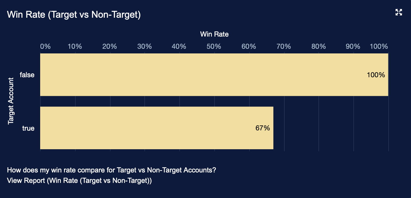 5 Win Rate (Target vs Non-Target).png