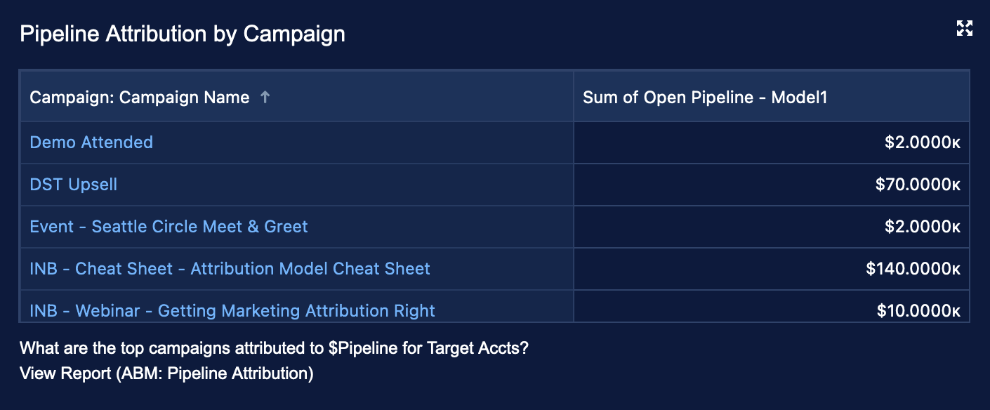 8 Pipeline Attribution by Campaign.png