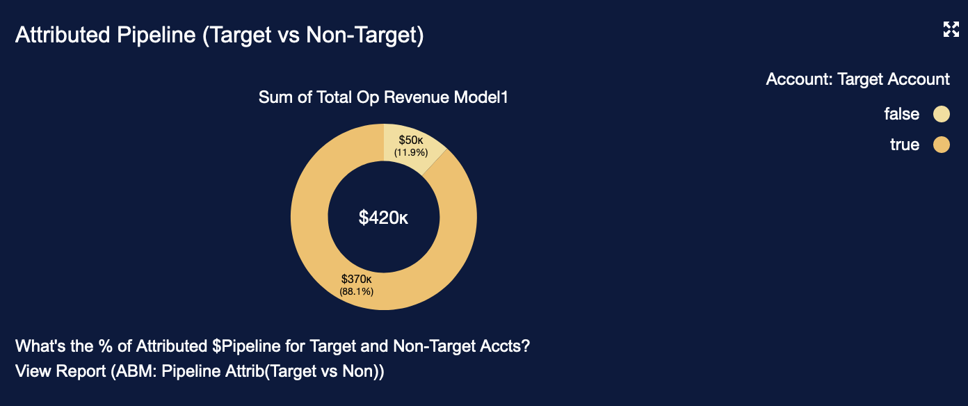9 Attributed Pipeline (Target vs Non-Target).png