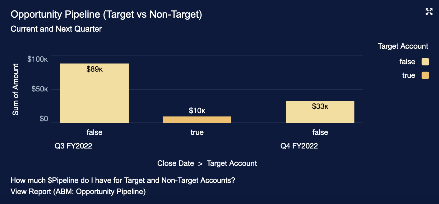 11 Opportunity Pipeline (Target vs Non-Target).png