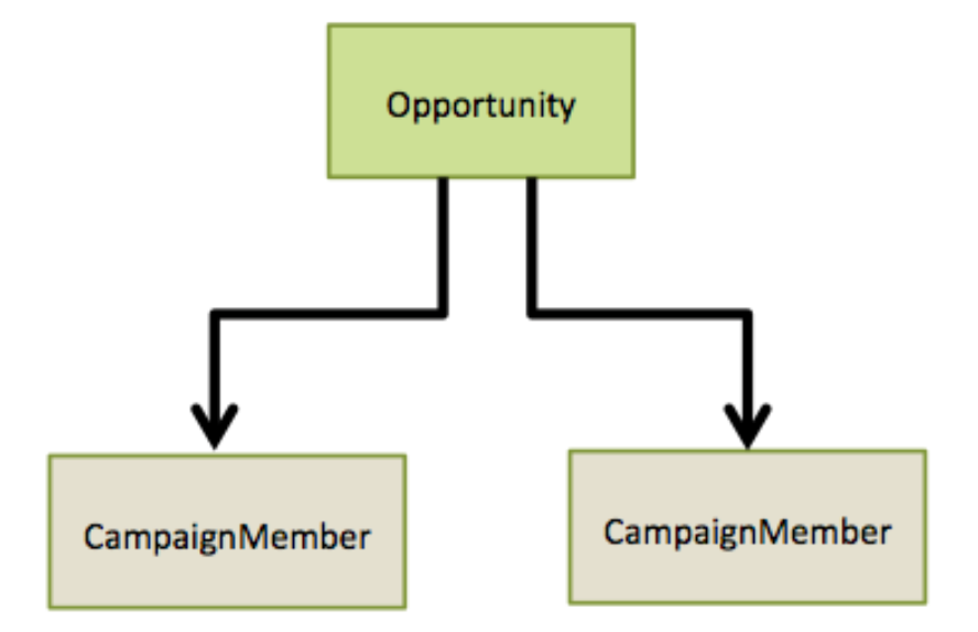 Attribution_Weighting_1.png
