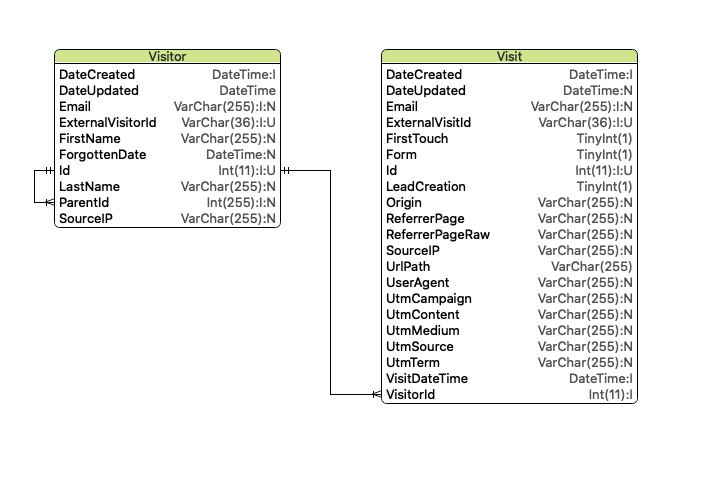 AWS-DST-ERD.png