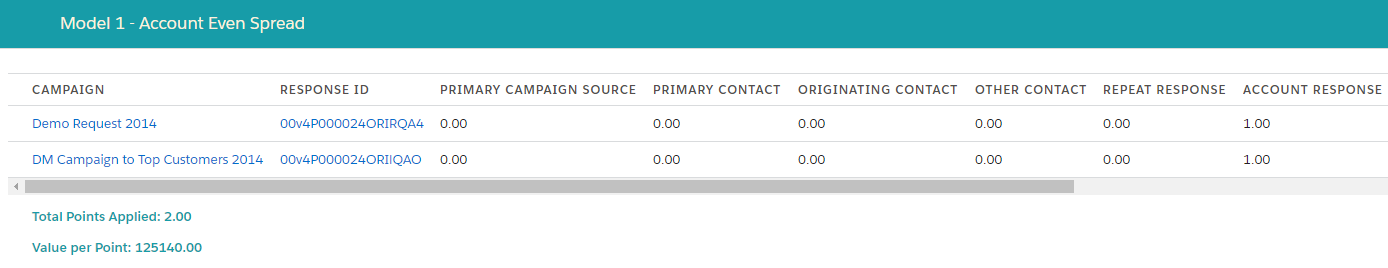 Deal_Explorer_Attribution_Tab_Model_1.PNG