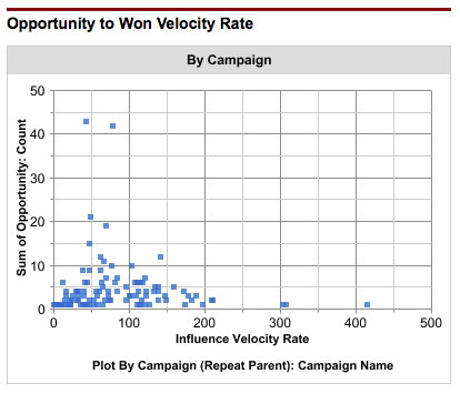 Oppty_to_Won_Velocity_Rate_Scatterplot.png
