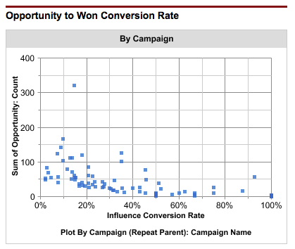 Oppty_to_Won_Conversion_Rate_Scatterplot.png
