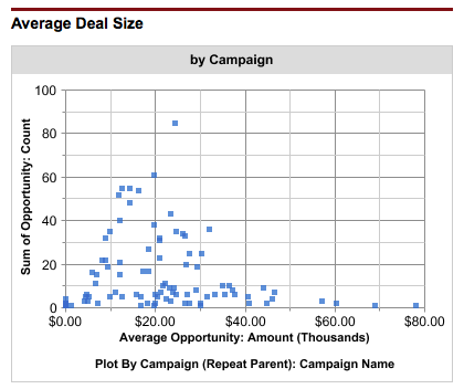Avg_Deal_Size_Scatterplot.png